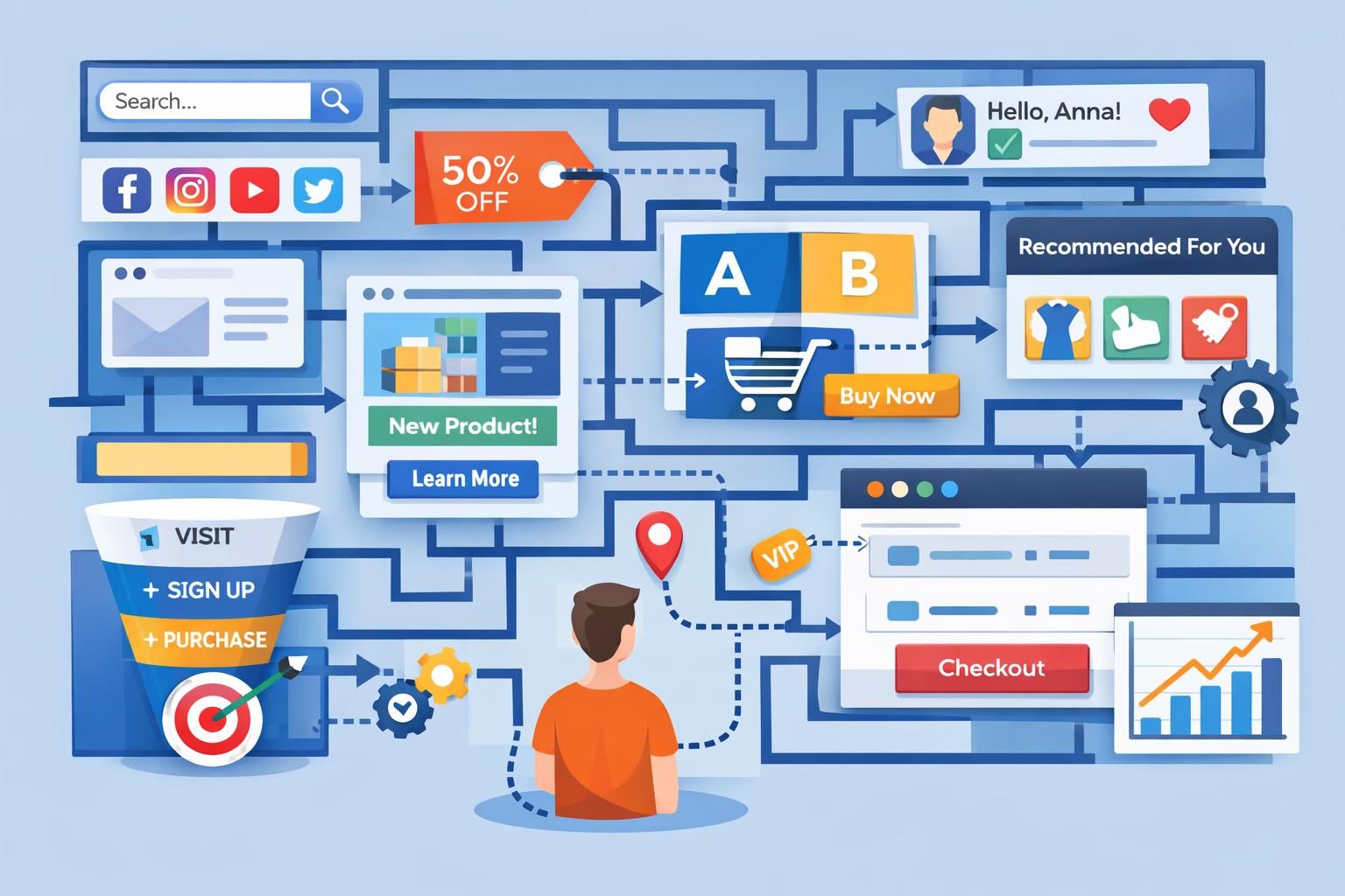 entdecken sie die kritischen unterschiede zwischen automatisierten funnels und der realen customer journey, um ihr marketing effektiver zu gestalten.